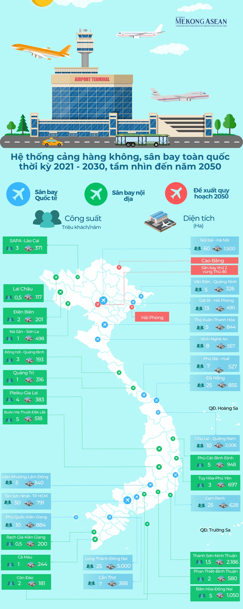 Infographic hệ thống 33 cảng hàng không của Việt Nam đến năm 2050