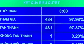 Nhiều chính sách đặc thù phát triển TP HCM áp dụng từ 1/8/2023