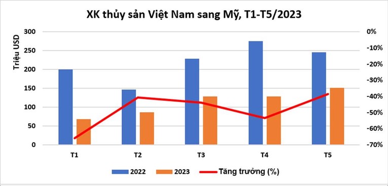 Nguồn: VASEP