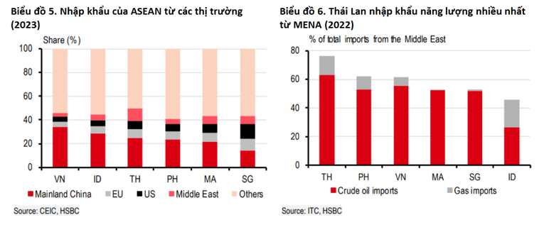 Cơ hội mới từ thương mại giữa ASEAN và Trung Đông