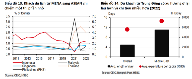 Cơ hội mới từ thương mại giữa ASEAN và Trung Đông