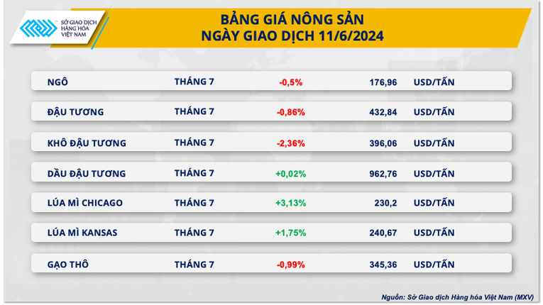 Nguồn: Sở Giao dịch H&agrave;ng h&oacute;a Việt Nam (MXV)