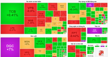 Cổ phiếu năng lượng lên ngôi, VN-Index cắt chuỗi giảm điểm