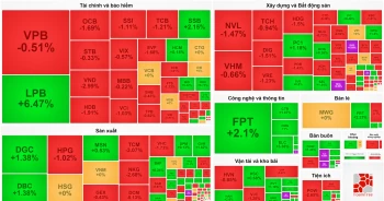 Giằng co quyết liệt, VN-Index &apos;thất thủ&apos; về chiều