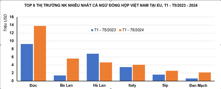 Ảnh: VASEP