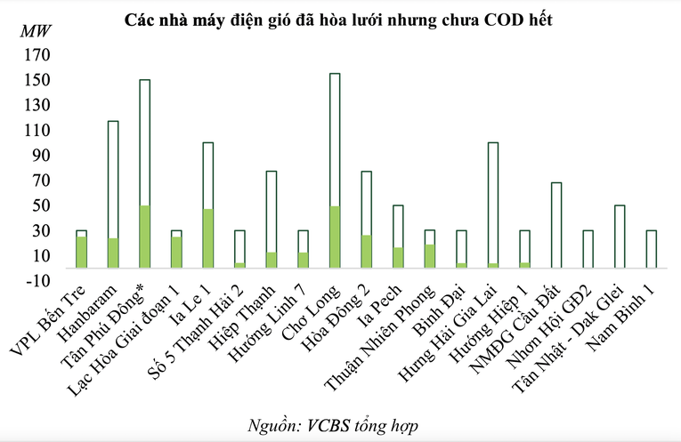 Triển vọng ngành điện 6 tháng cuối năm và các mã cổ phiếu tiềm năng