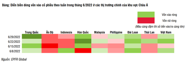 Nhận diện xu hướng đầu tư qua phân bổ dòng vốn chứng khoán toàn cầu tháng 6