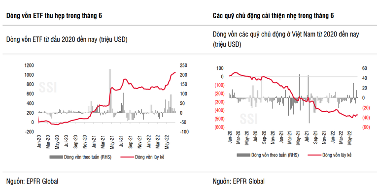 Nhận diện xu hướng đầu tư qua phân bổ dòng vốn chứng khoán toàn cầu tháng 6