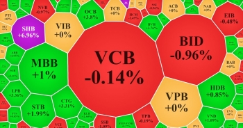 Nhiều cổ phiếu ngân hàng nhỏ tăng mạnh, SHB tím trần với thanh khoản đột biến