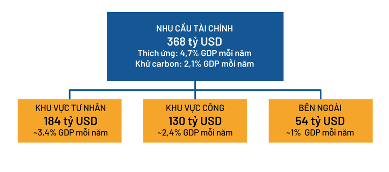 Nguồn: B&aacute;o c&aacute;o CCDR