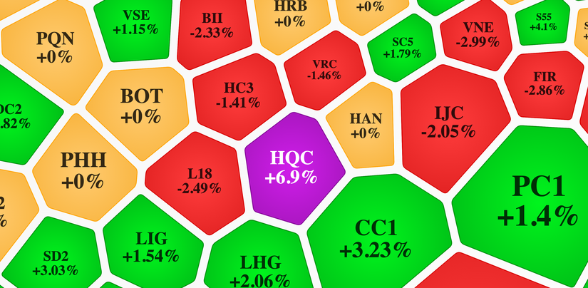 HQC l&agrave; m&atilde; c&oacute; khối lượng giao dịch cao nhất phi&ecirc;n h&ocirc;m nay. Vietstock