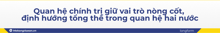 Nhìn lại những thành tựu trong quan hệ Việt Nam - Lào giai đoạn 2017 - 2022