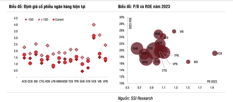 SSI: Rủi ro tín dụng liên quan đến bất động sản có thể xuất hiện từ năm 2023