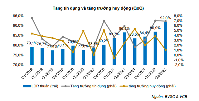 BVSC: Vietcombank có thể được nới room lên 18-19% trong năm 2022