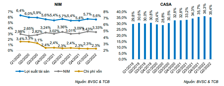 BVSC: Vietcombank có thể được nới room lên 18-19% trong năm 2022