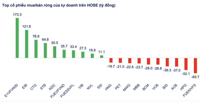 Nguồn: SHS