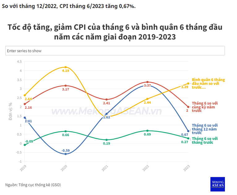 UOB cập nhật dự báo tăng trưởng GDP 2023 của Việt Nam