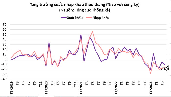 Quỹ đạo phục hồi của nền kinh tế đang dần hình thành