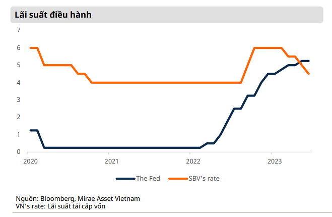 Mirae Asset: 'Tăng trưởng t&iacute;n dụng sẽ phục hồi từ qu&yacute; 3, đạt khoảng 10-12% năm 2023' ảnh 1