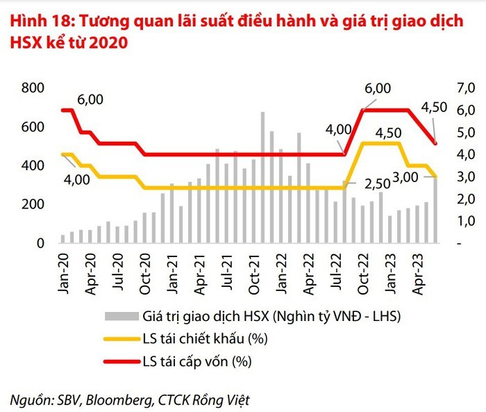 Chứng khoán Việt Nam được đánh giá đang bước vào chu kỳ chuyển động tích cực