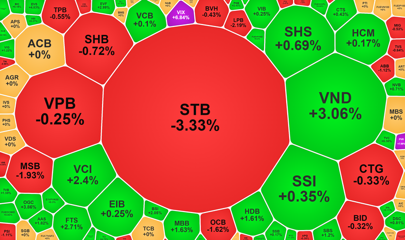 STB bị b&aacute;n mạnh nhưng lực cầu cũng hấp thụ tốt.