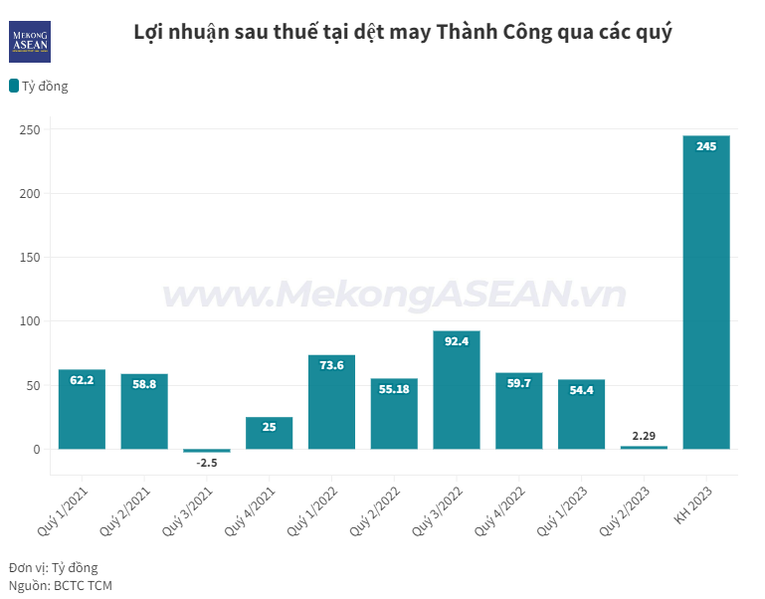 CEO May 10: '12.000 lao động chưa phải nghỉ việc một ngày nào đã là thành công'