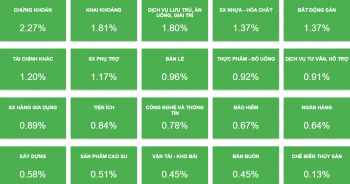 Thanh khoản tỷ USD, VN-Index chinh phục đỉnh mới năm 2023