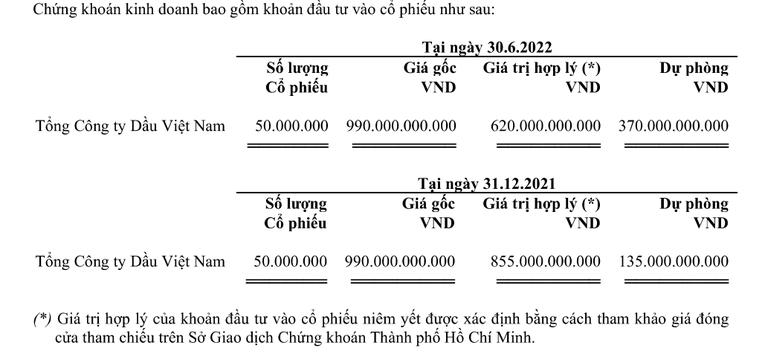 Khoản đầu tư chứng kho&aacute;n của Vietjet.