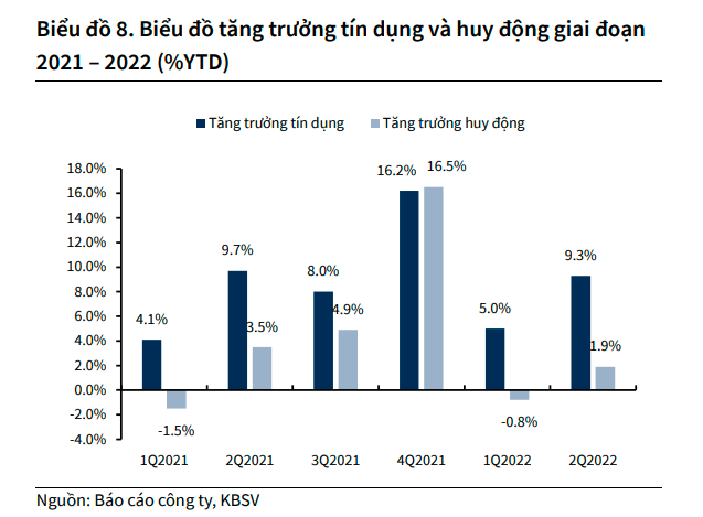 KBSV: ACB là 'ứng cử viên sáng giá' được nới room tín dụng