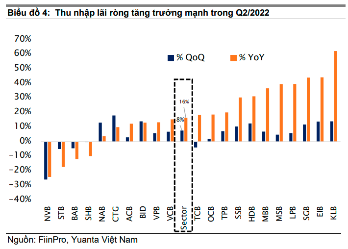 QoQ: So với qu&yacute; liền kề YoY: So với c&ugrave;ng kỳ năm trước