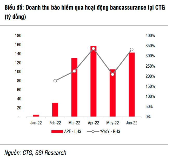 Vietinbank kỳ vọng sẽ được cấp 'room' tín dụng 14-15% cho năm 2022