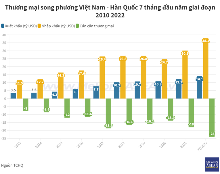 Hợp tác Việt Nam - Hàn Quốc cần tập trung vào 'chất' hơn 'lượng'