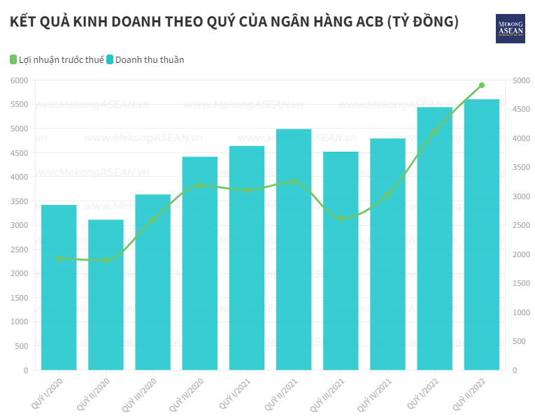 Người nhà thành viên HĐQT ngân hàng ACB đăng ký bán ra 100.000 cổ phiếu