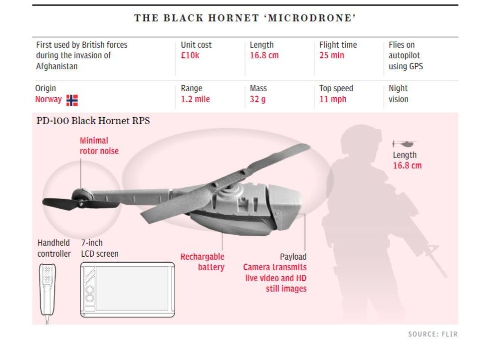 Cấu tạo của m&aacute;y bay kh&ocirc;ng người l&aacute;i Black Hornet. Ảnh: FLIR