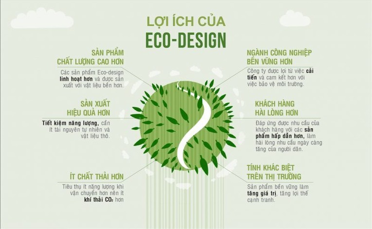 Lợi &iacute;ch của eco - design.