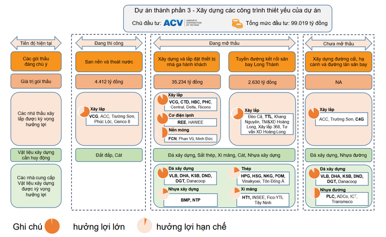 Dự &aacute;n s&acirc;n bay Long Th&agrave;nh v&agrave; t&aacute;c động đến c&aacute;c doanh nghiệp.