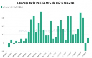 Sau quý đầu năm lỗ kỷ lục, Thủy sản Minh Phú có lãi trong quý 2