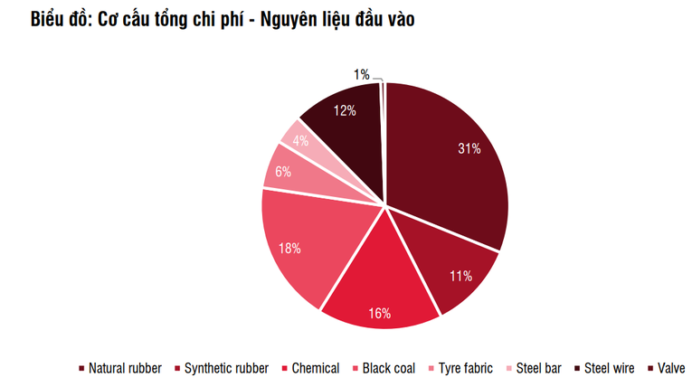 Ảnh: SSI Research