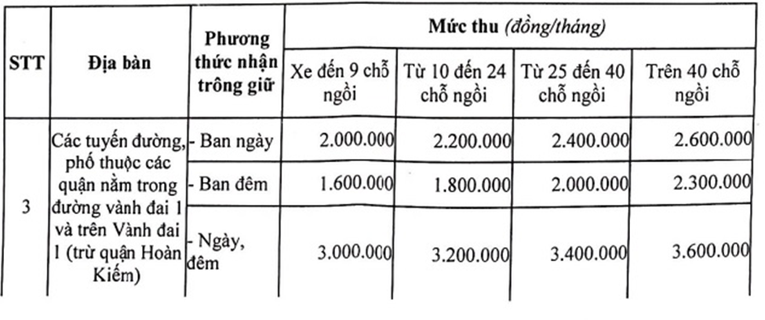 Phí trông giữ xe tại chung cư đang áp dụng theo quy định nào? ảnh 1