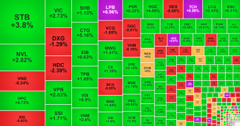 &apos;Cổ phiếu vua&apos; kéo VN-Index vượt 1.240 điểm, HQC giao dịch đột biến