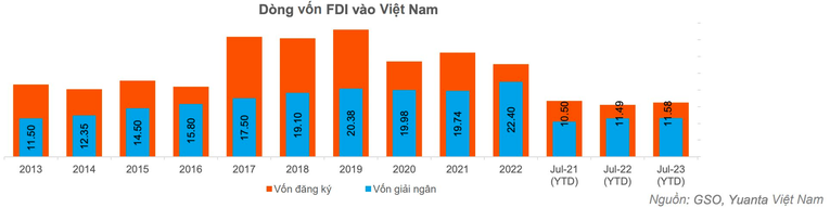 'VN-Index có thể sẽ biến động trong vùng 1.195 - 1.265 điểm trong tháng 8‘