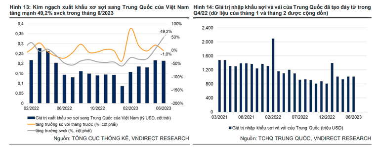 Động lực từ các thị trường lớn giúp dệt may Việt Nam phục hồi