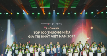 Brand Finance 2023: Top 1 Viettel được định giá 8,9 tỷ USD