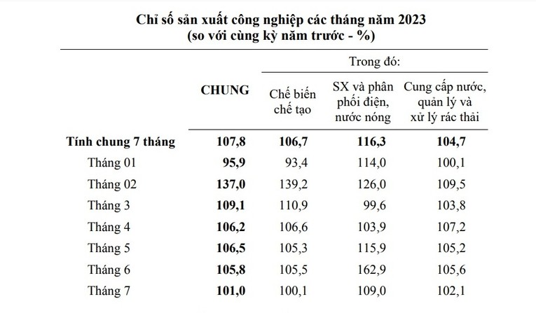 Hải Dương: Vốn đầu tư từ ngân sách địa phương thực hiện ước đạt 2.098 tỷ đồng