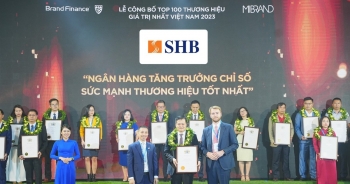 SHB là ngân hàng có chỉ số sức mạnh thương hiệu tăng trưởng mạnh nhất 2023