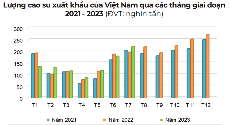 Ảnh: Cục Xuất nhập khẩu