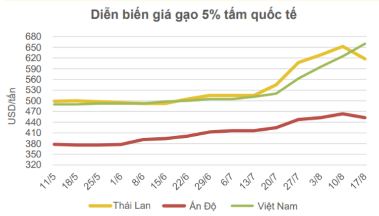 Nguồn: Trung t&acirc;m Th&ocirc;ng tin ph&aacute;t triển n&ocirc;ng nghiệp n&ocirc;ng th&ocirc;n.