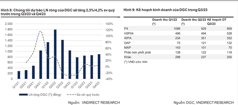 Ảnh: VNDirect Research