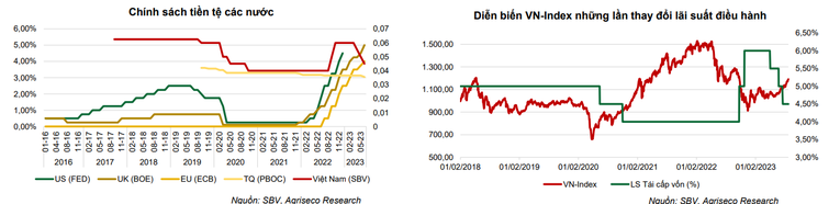 Agriseco: VN-Index sẽ đạt 1.250 điểm vào cuối năm, điểm danh 3 nhóm ngành tâm điểm