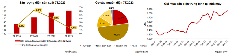 Agriseco: VN-Index sẽ đạt 1.250 điểm vào cuối năm, điểm danh 3 nhóm ngành tâm điểm